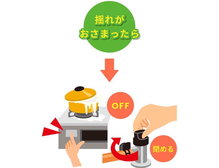 揺れがおさまったらガスの元栓を閉める