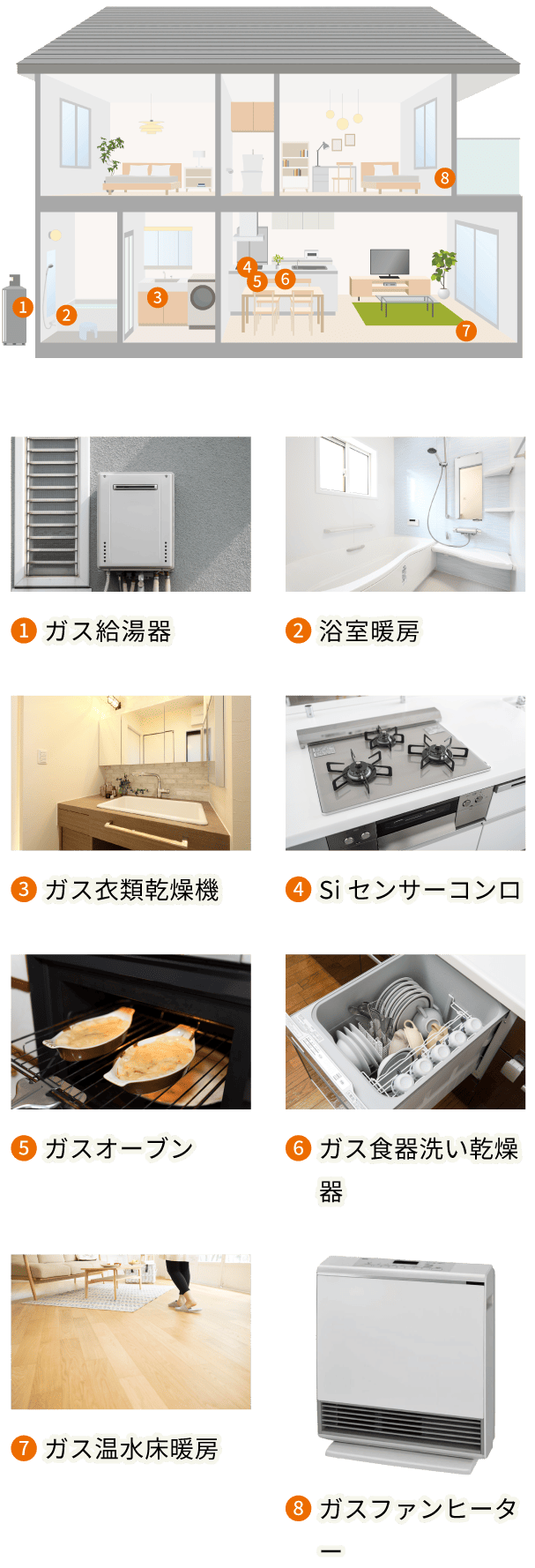 暮らしの中にあるガス機器